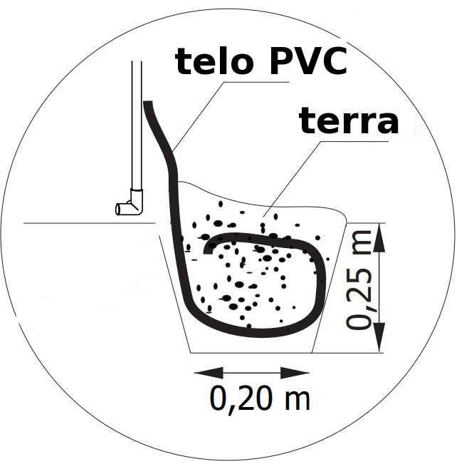 serra tunnel pvc